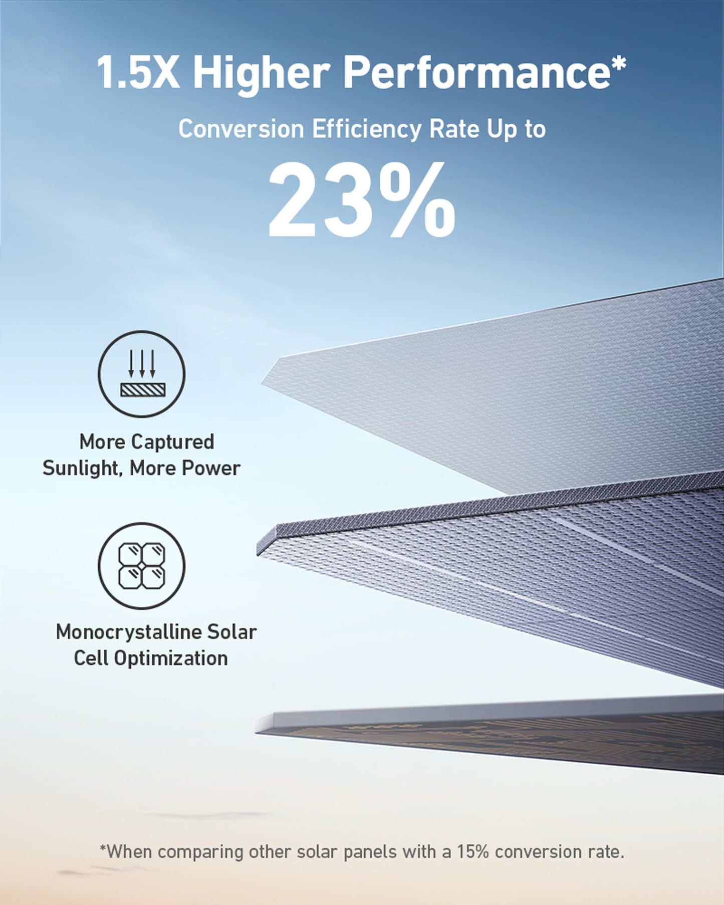 Anker SOLIX F1500 Solar Generator + 200W Solar Panel