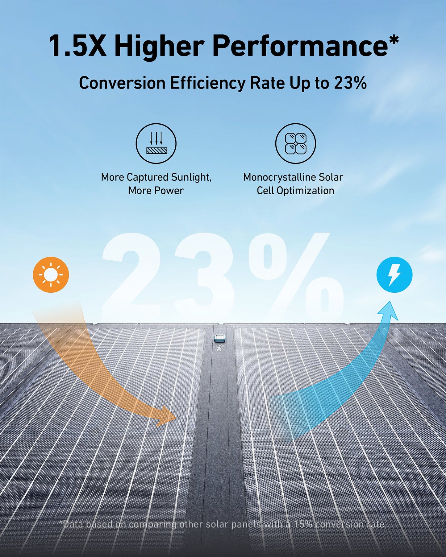 Anker SOLIX <b>C1000X</b> Solar Generator + 100W Solar Panel