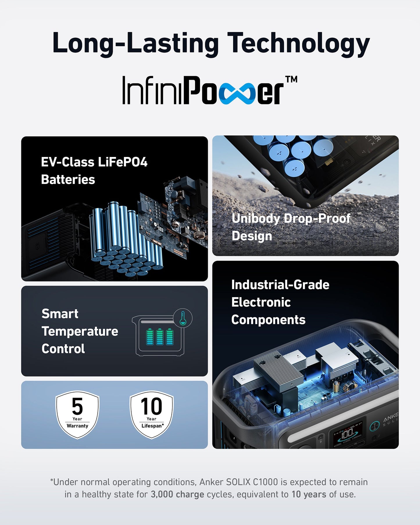 Anker SOLIX C1000X + Expansion Battery