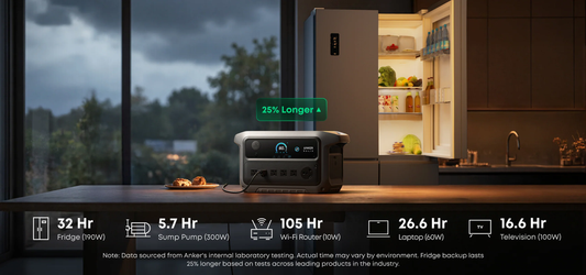 Best Portable Solar Panel Kits for Emergency Power Outages