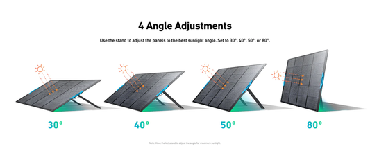 Flexible Solar Panels: Ideal for RVs, Boats, and Uneven Surfaces
