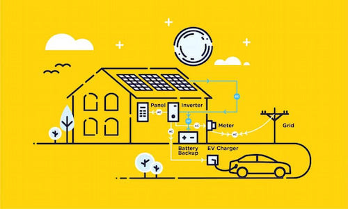 Lifespan of a Home Backup Battery: How Long It Lasts and What Affects It