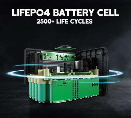 Understanding LiFePO4 Solar Generators