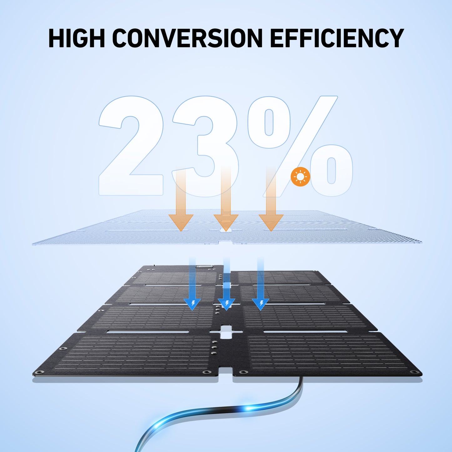 Anker SOLIX C300X + 60W Solar Panel