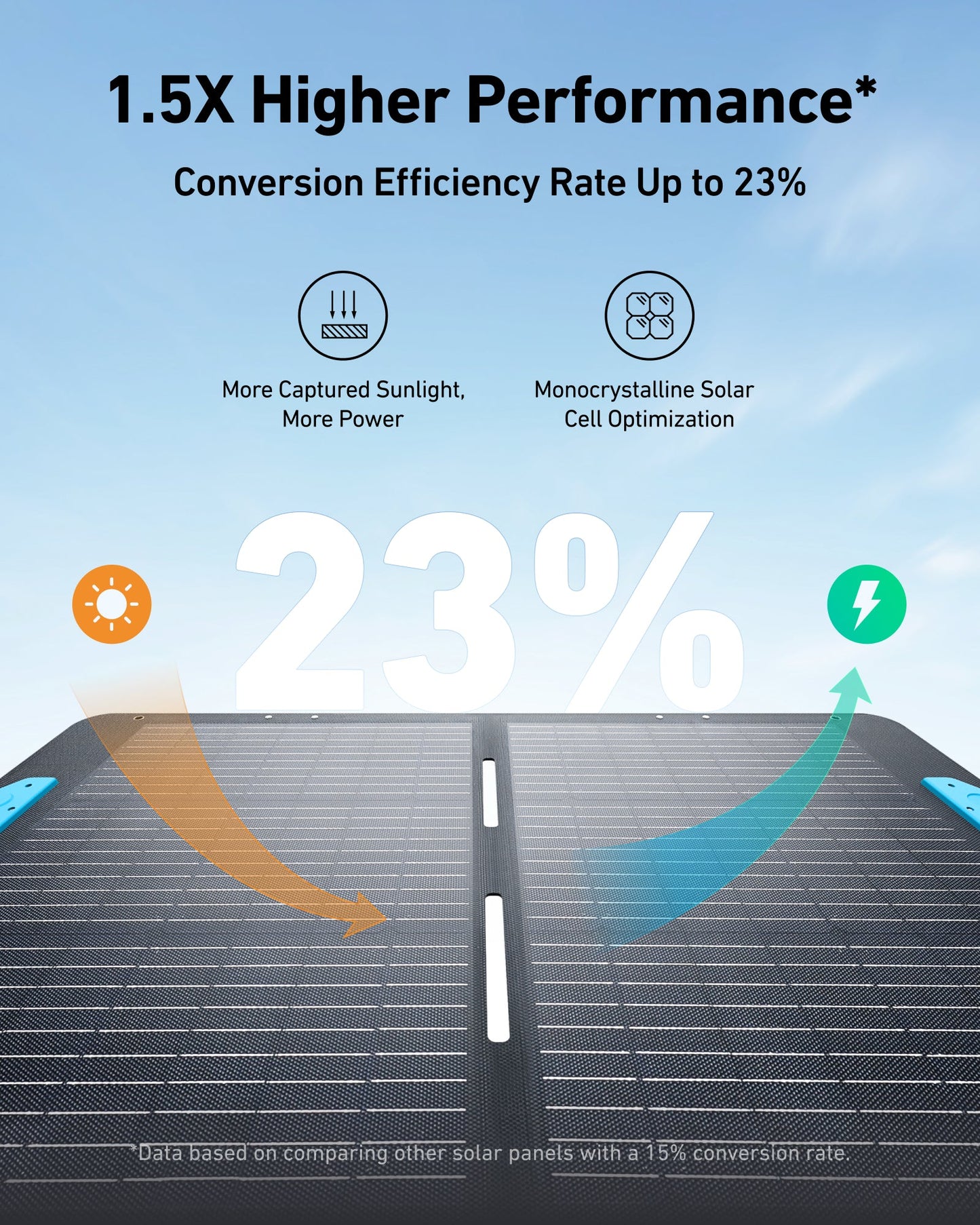 Anker SOLIX PS100 Portable Solar Panel (Add-On)