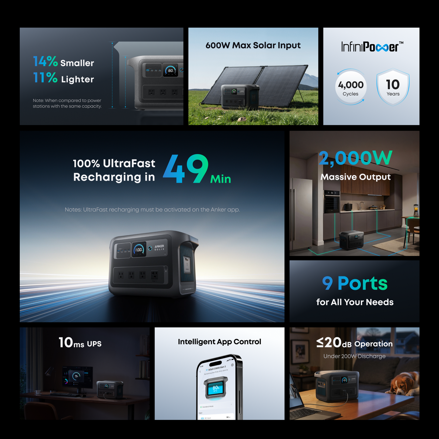 Anker-SOLIX C1000X Gen 2 Portable Power Station(1,024Wh)-Dark Grey