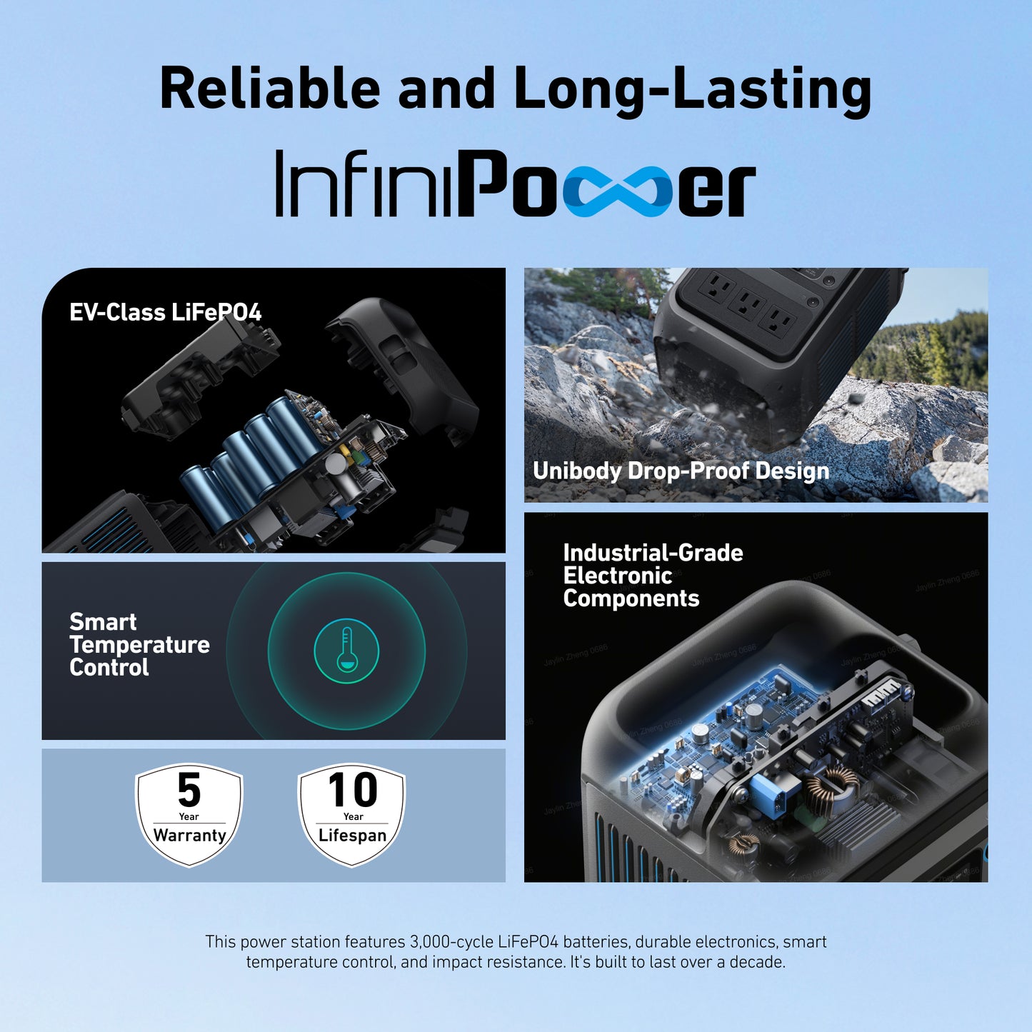 Anker SOLIX C300X + 60W Solar Panel