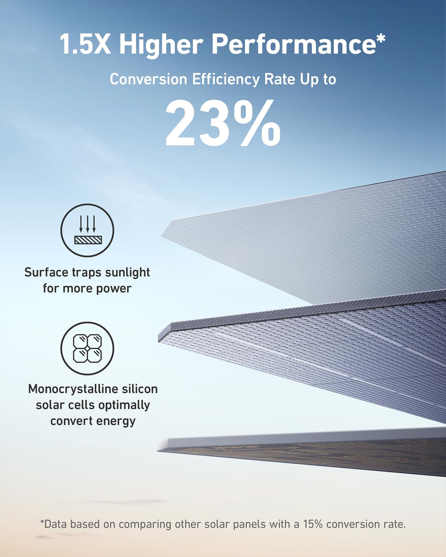 Anker SOLIX F1200 Solar Generator + 3× 200W Solar Panels