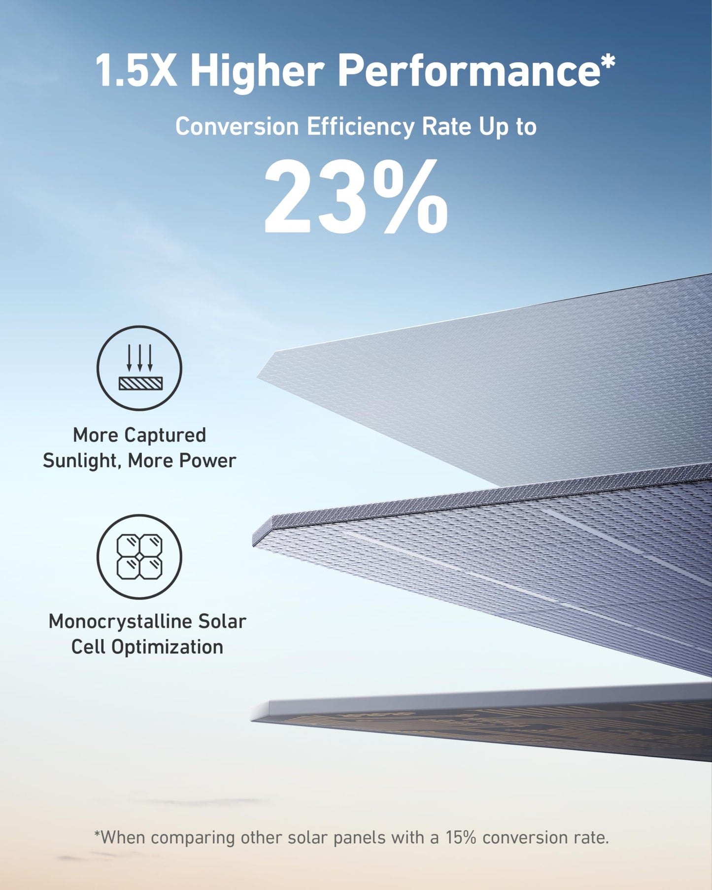 Anker SOLIX F2600 Solar Generator + 400W Solar Panel