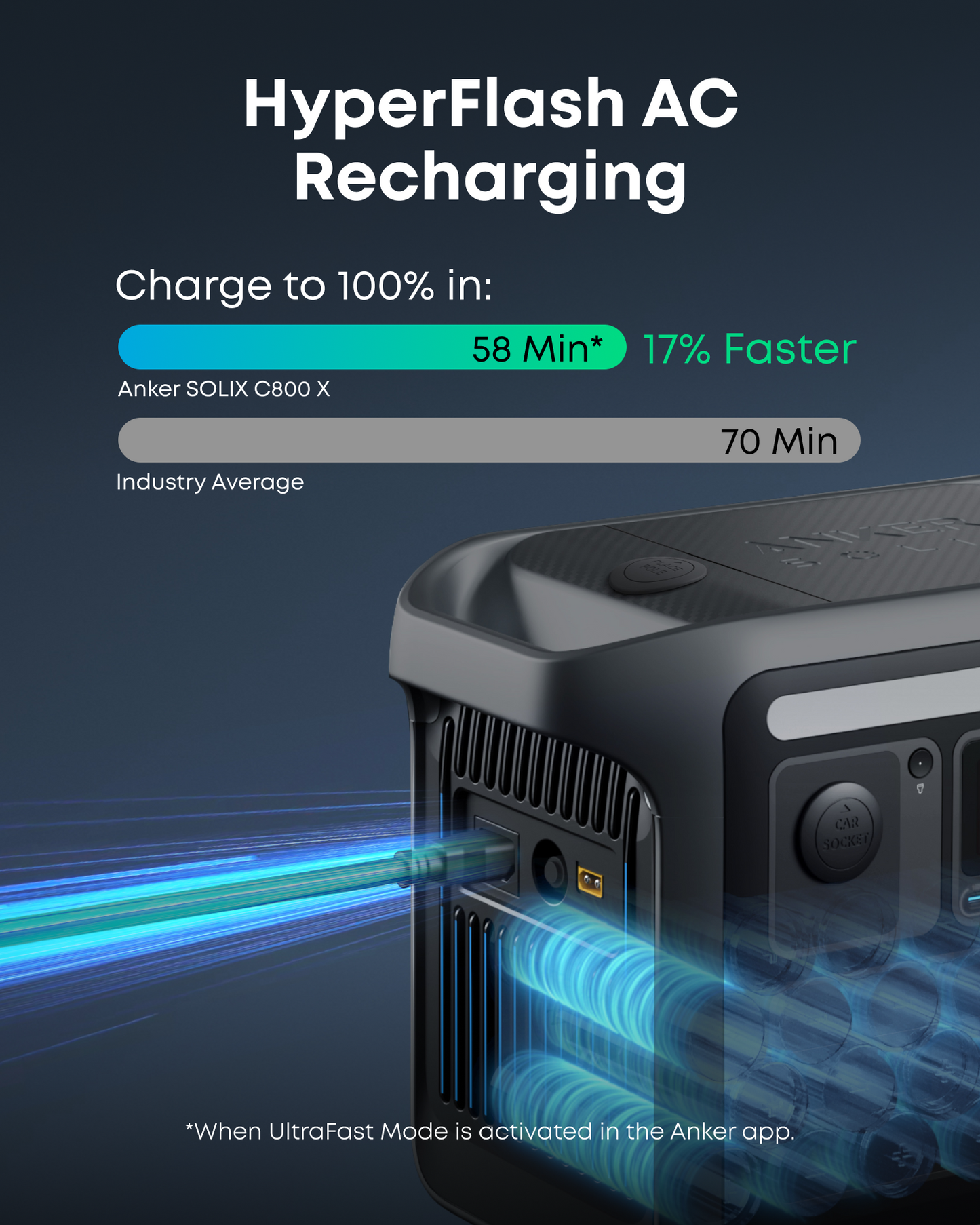 Anker SOLIX C800X + 100W Solar Panel