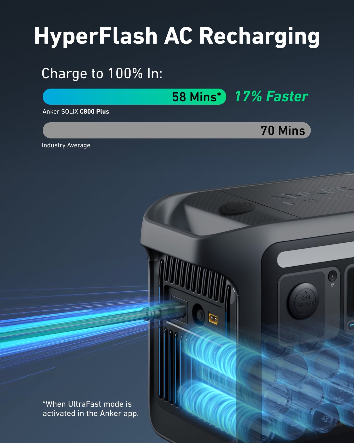 Anker SOLIX C800X Solar Generator + 200W Solar Panel
