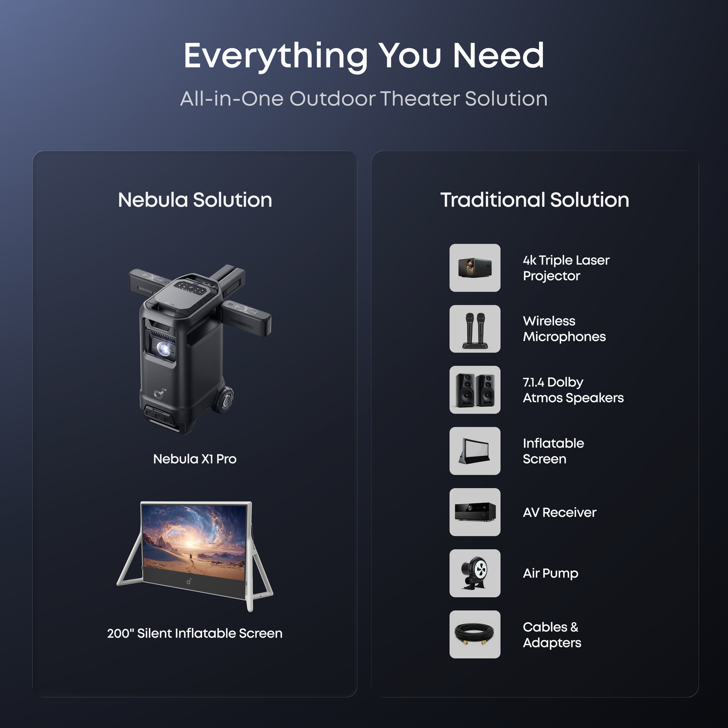 soundcore Nebula X1 Pro + 200-Inch Inflatable Screen Bundle