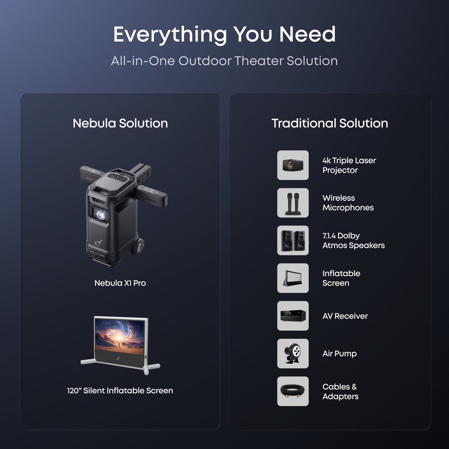 soundcore Nebula X1 Pro + 200-Inch Inflatable Screen Bundle